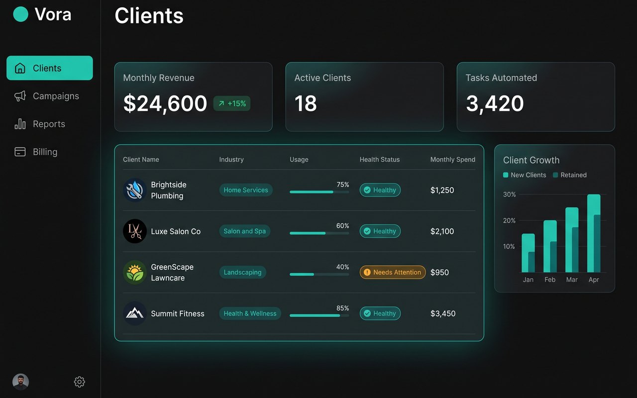 Vora partner console with client workspaces and analytics